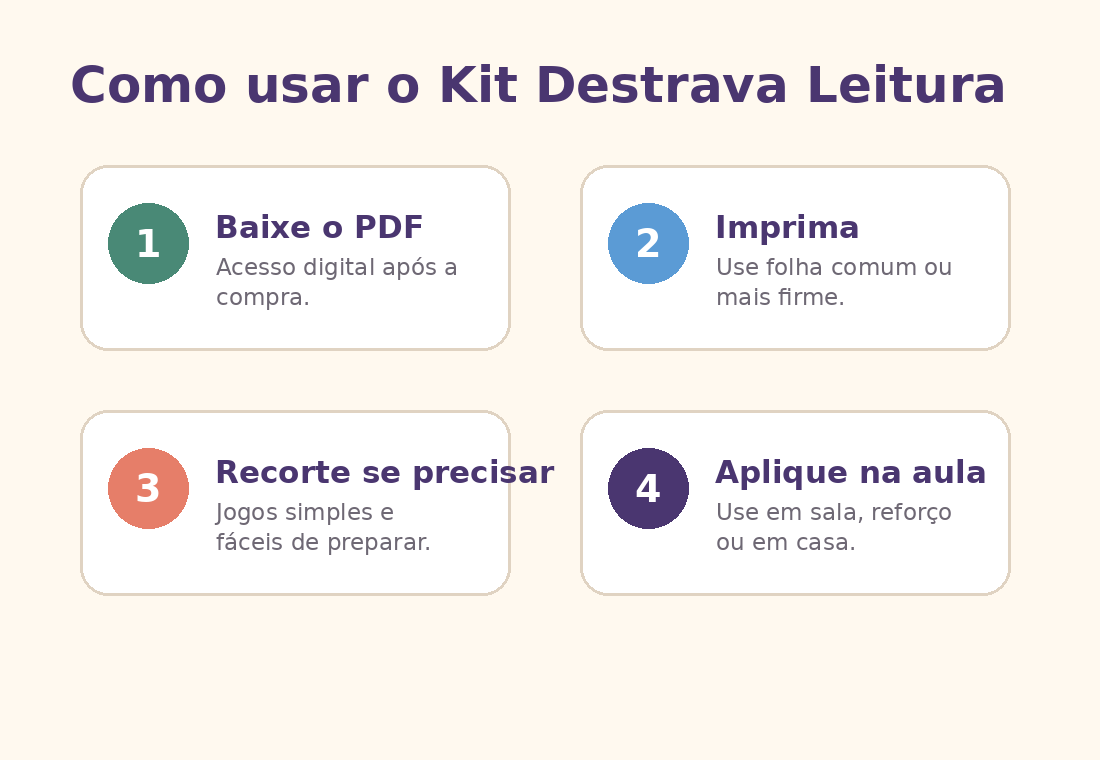 Passo a passo de uso do Kit Destrava Leitura